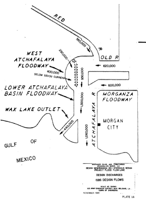 Morganza River Flow Diagram