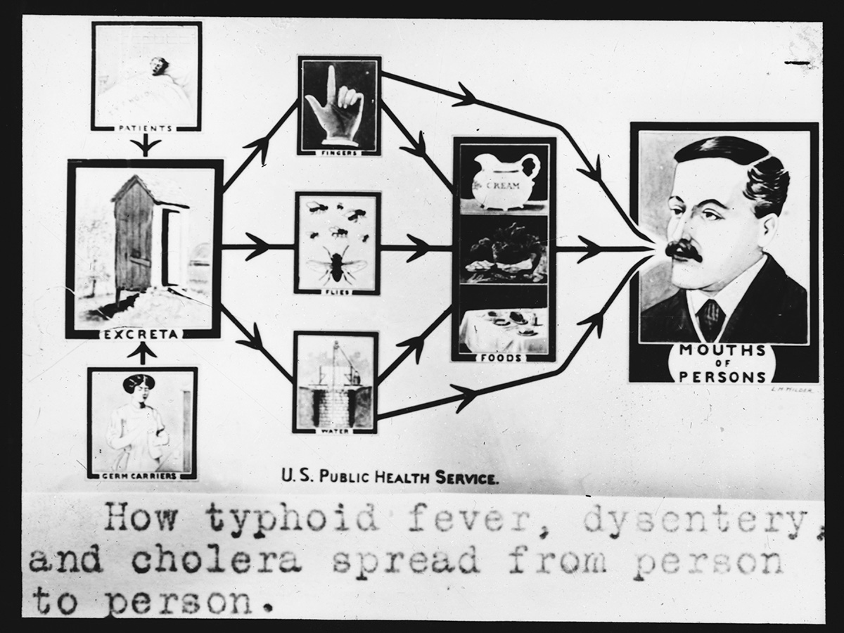 U.S. Public Health Service Poster on Disease Transmission, ca. 1920s
