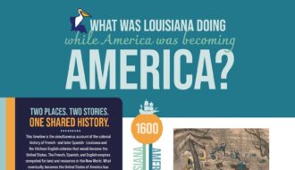 Institute Releases Timeline Resource for Classrooms